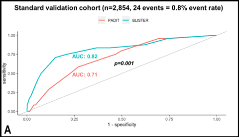BLISTER-Score-A-vs-PADIT-score-img