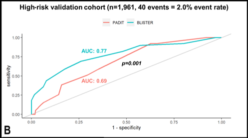 BLISTER-Score-B-vs-PADIT-score-img