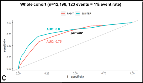 BLISTER-Score-C-vs-PADIT-score-img